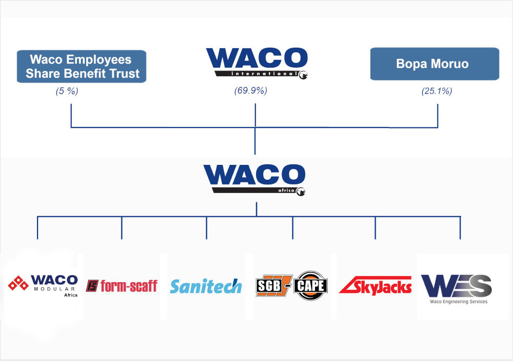 WES Ownership